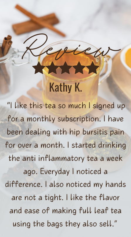 Anti-Inflammatory Review