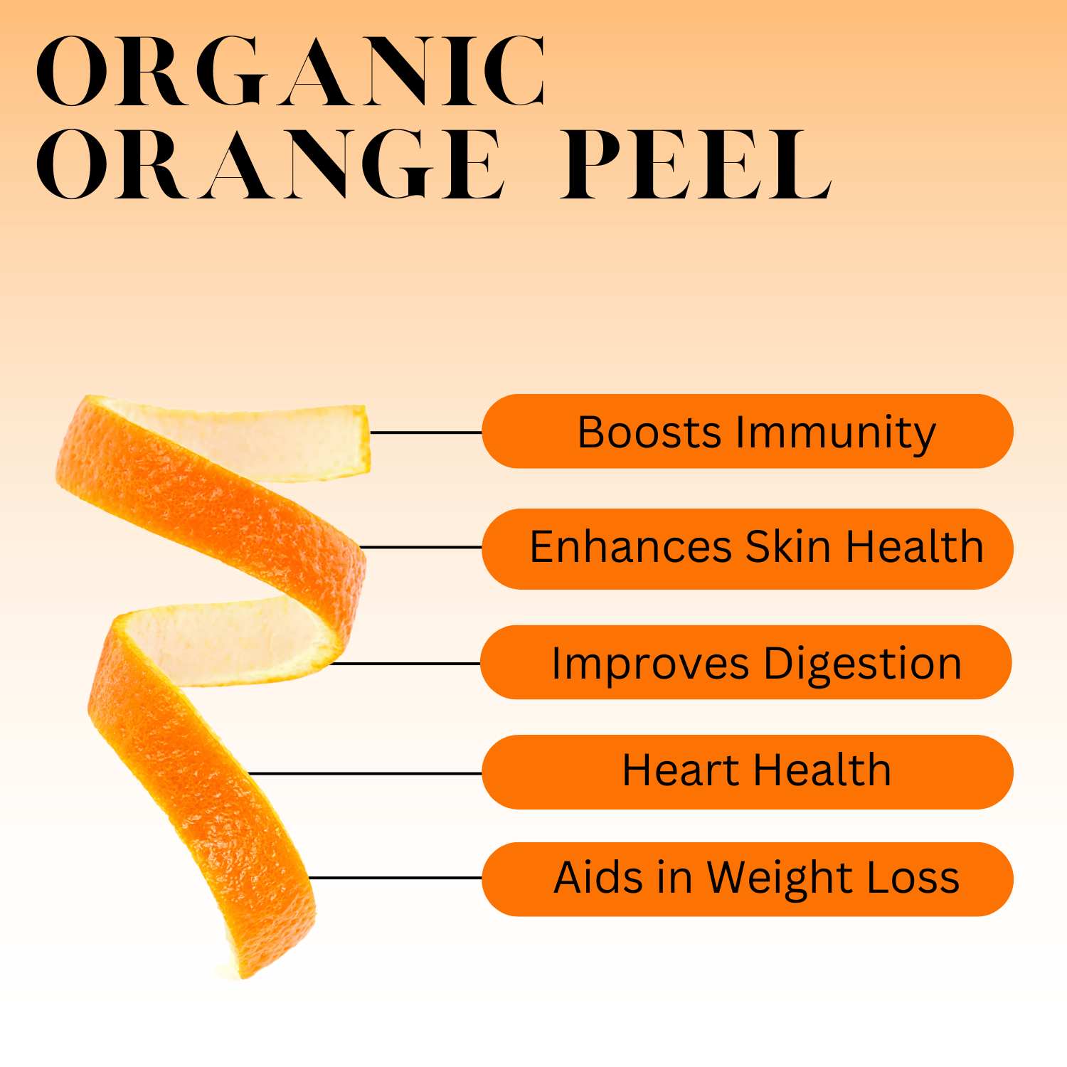An infographic description for Organic Orange Peel.